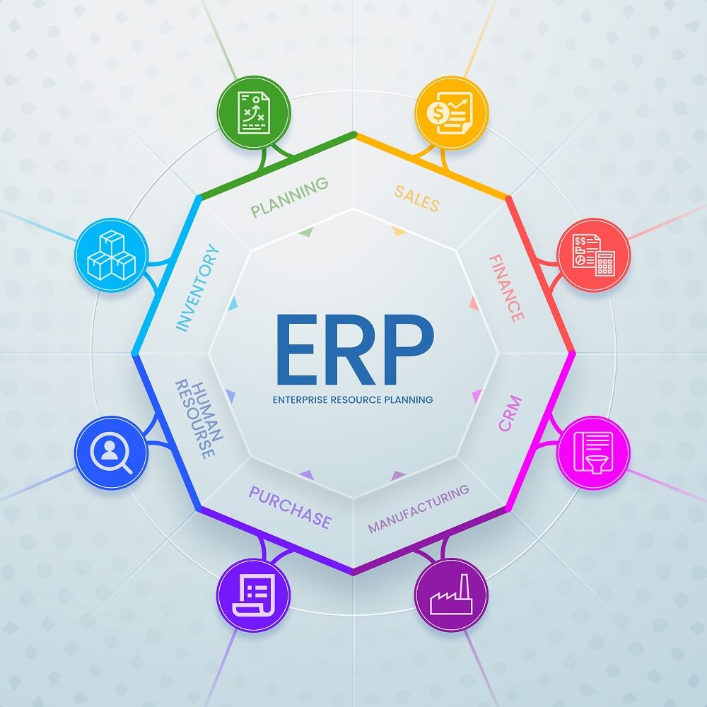 What is Odoo ERP?